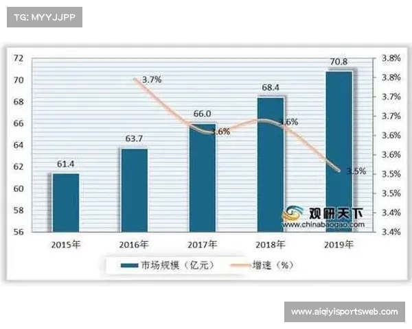 全球竞走比赛市场持续增长，行业规模稳步扩大，未来发展潜力巨大